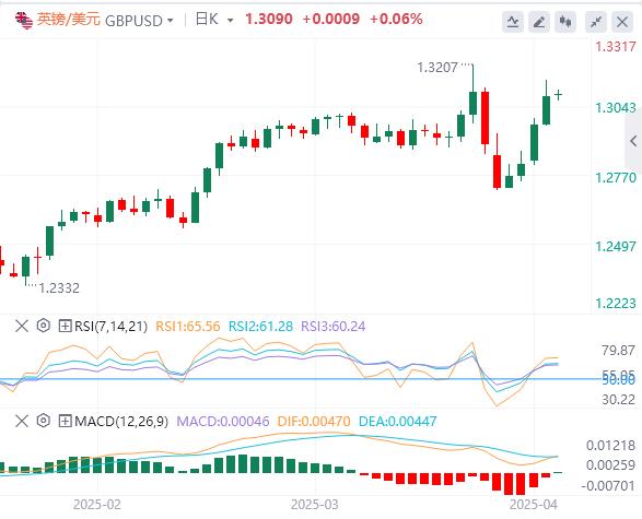 美国再次暂停部分商品关税，美元一度失守100关口(图3)