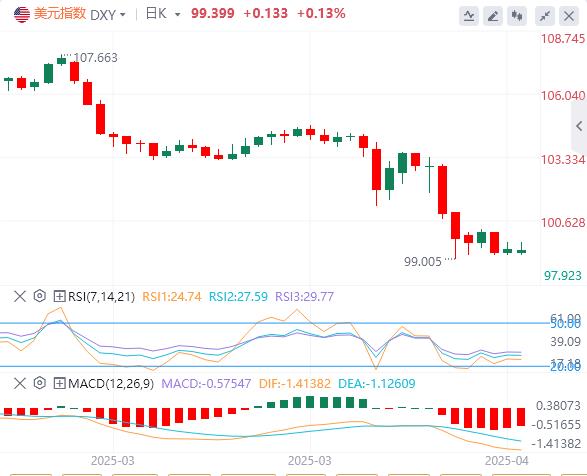 Der EZB-Ratenkürzungszyklus endet und die Verhandlungen der USA-Japan sind in einem Deadlock(图1) Der EZB-Ratenkürzungszyklus endet und die Verhandlungen der USA-Japan sind in einem Deadlock(图1)