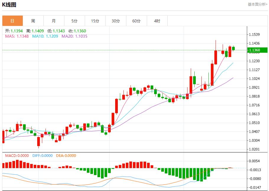 特朗普痛批鲍威尔降息太慢，4月17日现货黄金、白银、原油、外汇短线走势分析(图1)