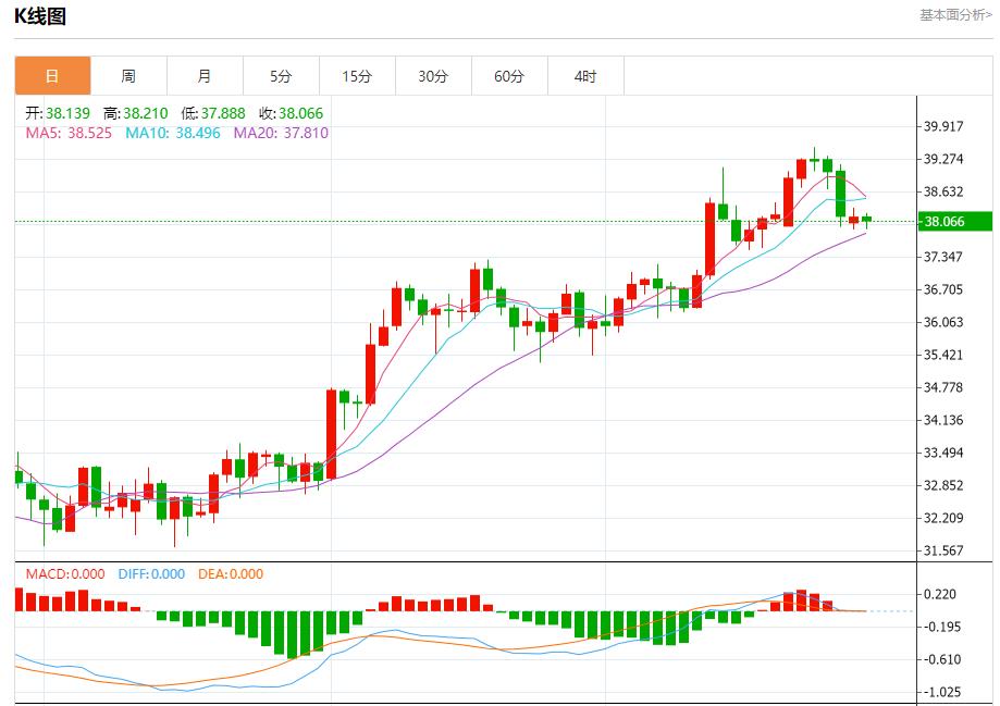 特朗普对俄制裁急令,7月29日现货黄金、白银、原油、外汇短线走势分析(图4) 特朗普对俄制裁急令,7月29日现货黄金、白银、原油、外汇短线走势分析(图4)