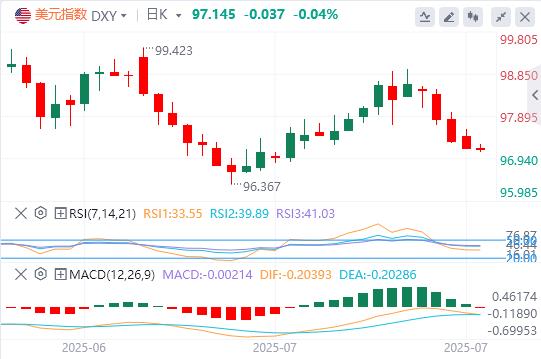 美欧15%关税协议倒计时！欧元冲高再临险境，欧央行今夜态度定生死(图1)