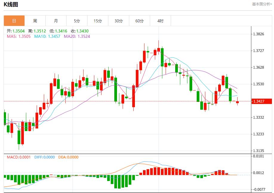 Improved trade prospects bring positive benefits, analysis of short-term trends of spot gold, silver, crude oil and foreign exchange on July 28(图2) Improved trade prospects bring positive benefits, analysis of short-term trends of spot gold, silver, crude oil and foreign exchange on July 28(图2)