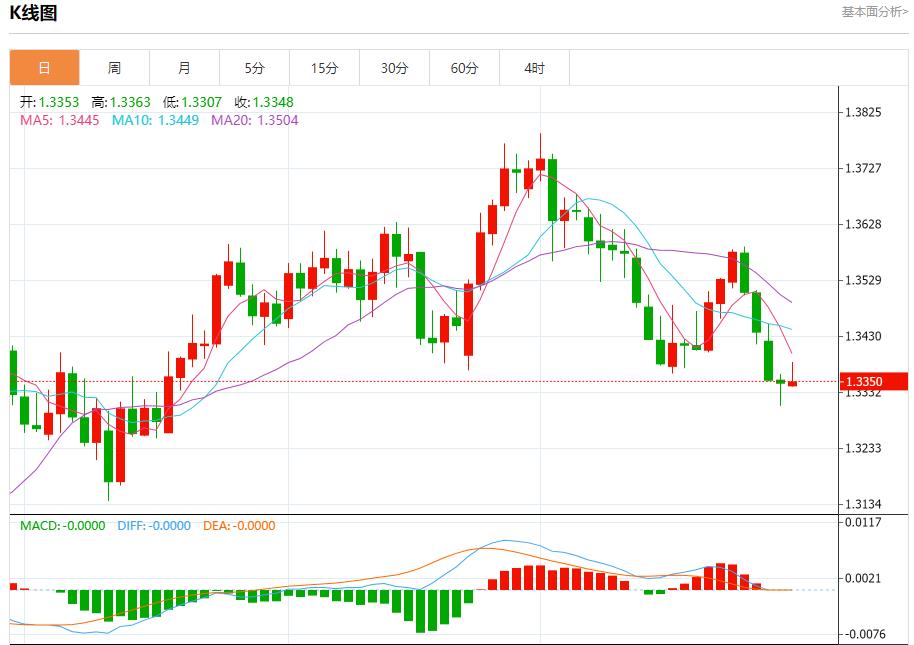 欧元区暗流涌动,7月30日现货黄金、白银、原油、外汇短线走势分析(图2) 欧元区暗流涌动,7月30日现货黄金、白银、原油、外汇短线走势分析(图2)