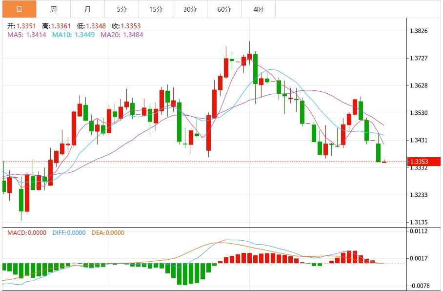 The US dollar surges after the US-European agreement, and the market is waiting for US data(图3) The US dollar surges after the US-European agreement, and the market is waiting for US data(图3)