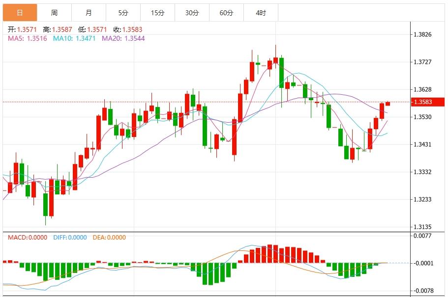 美元保持稳定，特朗普即将访问美联储(图3)