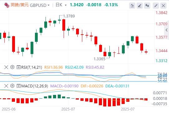 The European and American agreement is a big victory for Trump! Multiple risks are here this week(图2) The European and American agreement is a big victory for Trump! Multiple risks are here this week(图2)