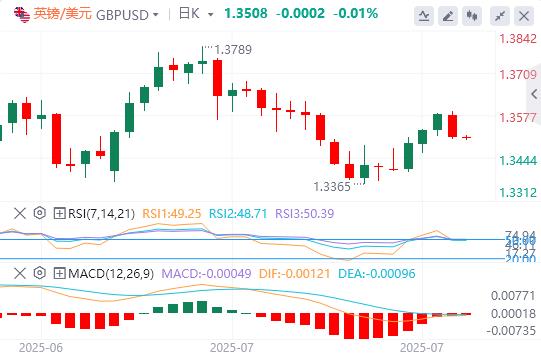 美元结束四连跌,特朗普当面施压鲍威尔降息(图3) 美元结束四连跌,特朗普当面施压鲍威尔降息(图3)