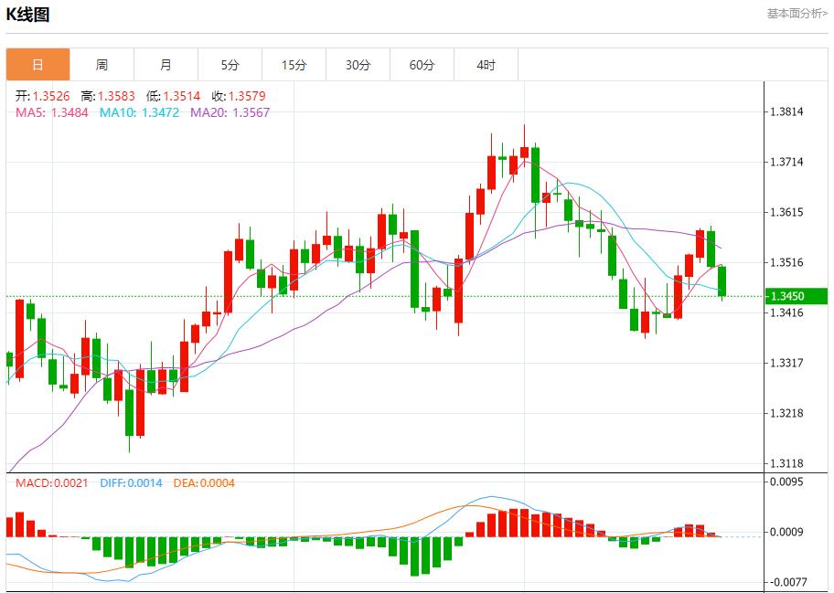 IMF警告英国经济增长面临风险,7月25日现货黄金、白银、原油、外汇短线走势分析(图2) IMF警告英国经济增长面临风险,7月25日现货黄金、白银、原油、外汇短线走势分析(图2)
