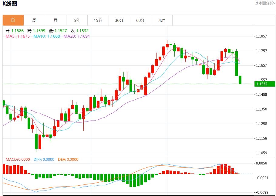 特朗普对俄制裁急令,7月29日现货黄金、白银、原油、外汇短线走势分析(图1) 特朗普对俄制裁急令,7月29日现货黄金、白银、原油、外汇短线走势分析(图1)