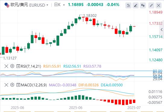 特朗普与鲍威尔的争执升级,美元难以上涨(图1) 特朗普与鲍威尔的争执升级,美元难以上涨(图1)