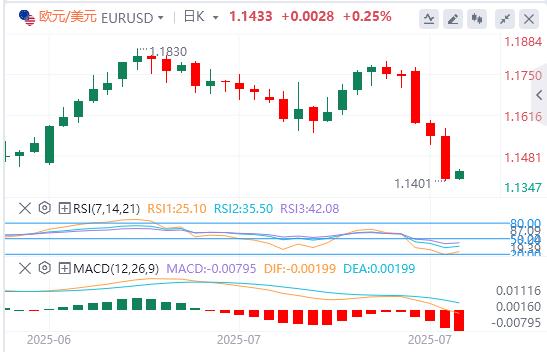 Powell poured cold water on expectations of interest rate cuts! US dollar index surges more than 1%(图2) Powell poured cold water on expectations of interest rate cuts! US dollar index surges more than 1%(图2)