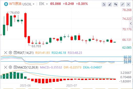 美元压制在98下方,美欧达成贸易协议(图5) 美元压制在98下方,美欧达成贸易协议(图5)