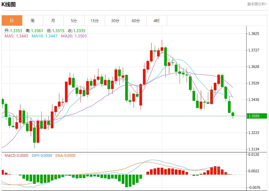 特朗普对俄制裁急令,7月29日现货黄金、白银、原油、外汇短线走势分析(图2) 特朗普对俄制裁急令,7月29日现货黄金、白银、原油、外汇短线走势分析(图2)