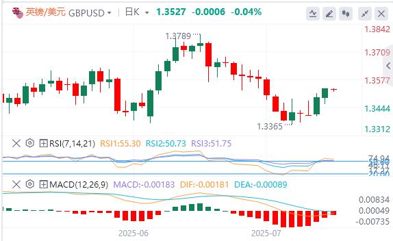鲍威尔假辞职信刷屏，黄金站上3430关口(图3)