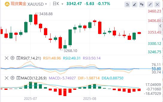 美联储内部“观望派”仍占上风,美指先涨后跌(图4) 美联储内部“观望派”仍占上风,美指先涨后跌(图4)