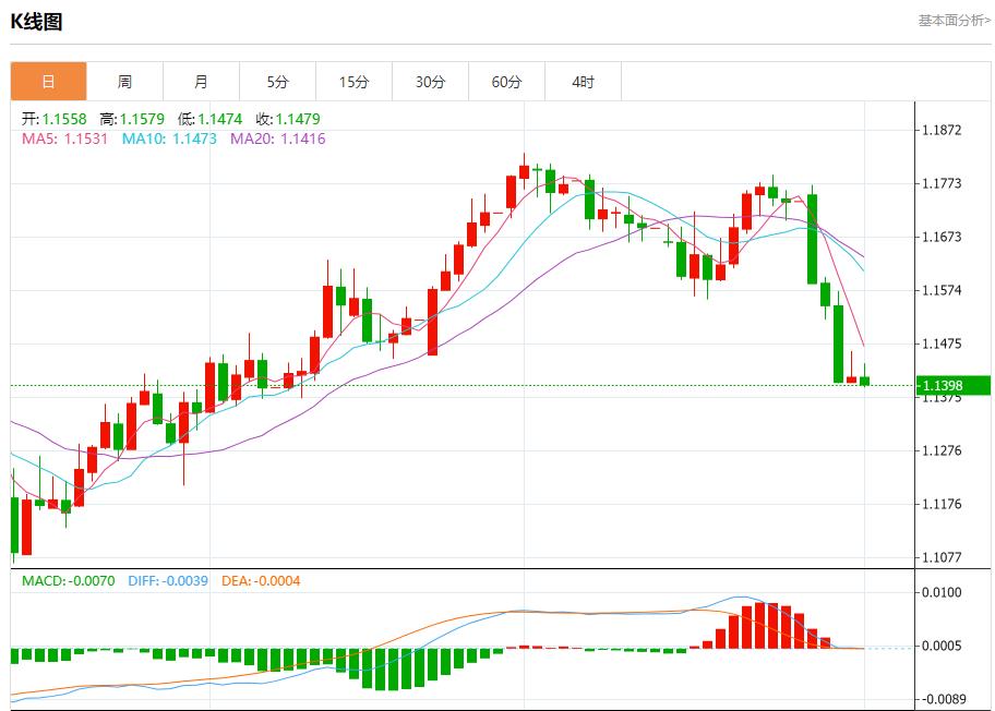 贸易战火全面升级,8月1日现货黄金、白银、原油、外汇短线走势分析(图1) 贸易战火全面升级,8月1日现货黄金、白银、原油、外汇短线走势分析(图1)