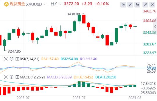 US dollar index fell, senior Fed officials expressed support for short-term interest rate cuts(图4) US dollar index fell, senior Fed officials expressed support for short-term interest rate cuts(图4)