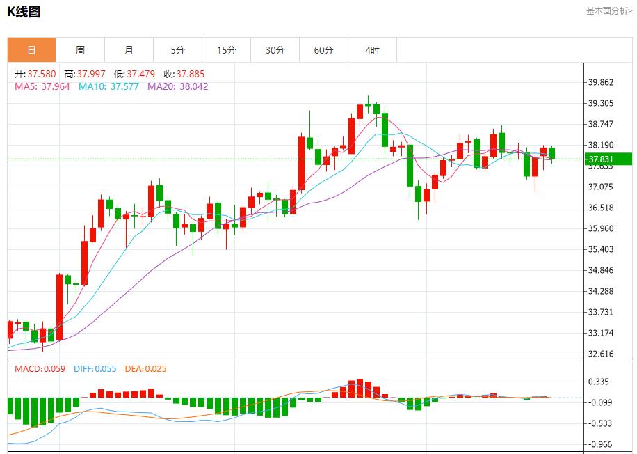 鲍威尔讲话在即，8月22日现货黄金、白银、原油、外汇短线走势分析(图4)