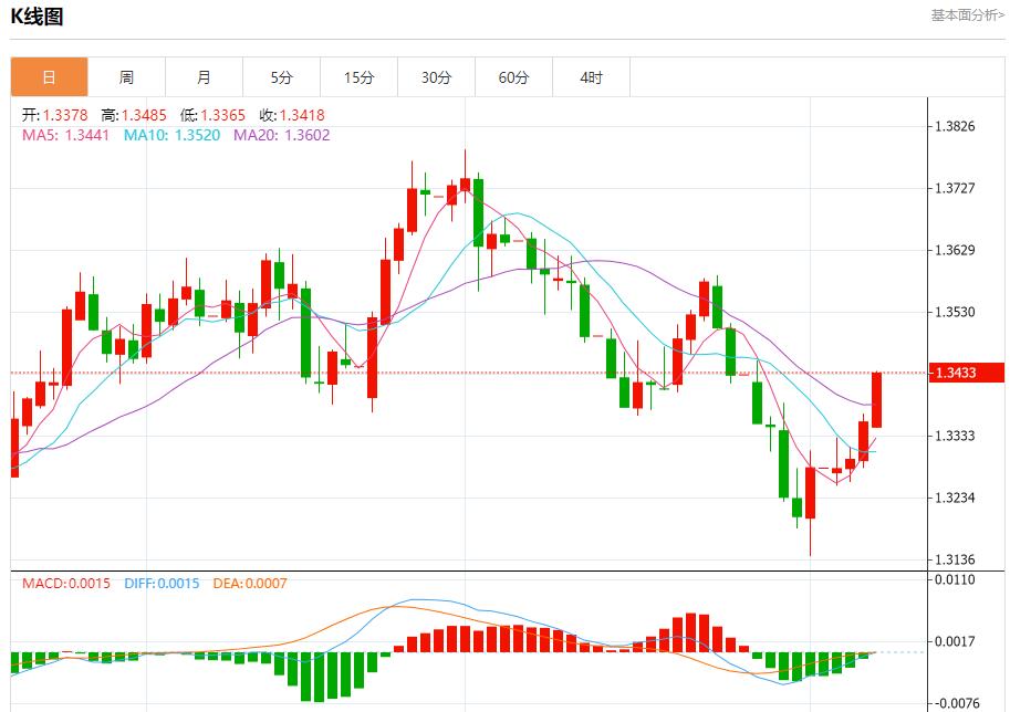 Global stock market storm is cn.xmxyly.com.xmxyly.com.xmxyly.com.xmxyly.com.xmxyly.com.xmxyly.com.xmxyly.com.xmxyly.com.xmxyly.com.xmxyly.com.xmxyly.com.xmxyly.com.xmxyly.com.xmxyly.com.xmxyly.com.xmxyly.coming, analysis of short-term trends of spot gold, silver, crude oil and foreign exchange on August 7(图2) Global stock market storm is cn.xmxyly.com.xmxyly.com.xmxyly.com.xmxyly.com.xmxyly.com.xmxyly.com.xmxyly.com.xmxyly.com.xmxyly.com.xmxyly.com.xmxyly.com.xmxyly.com.xmxyly.com.xmxyly.com.xmxyly.com.xmxyly.coming, analysis of short-term trends of spot gold, silver, crude oil and foreign exchange on August 7(图2)