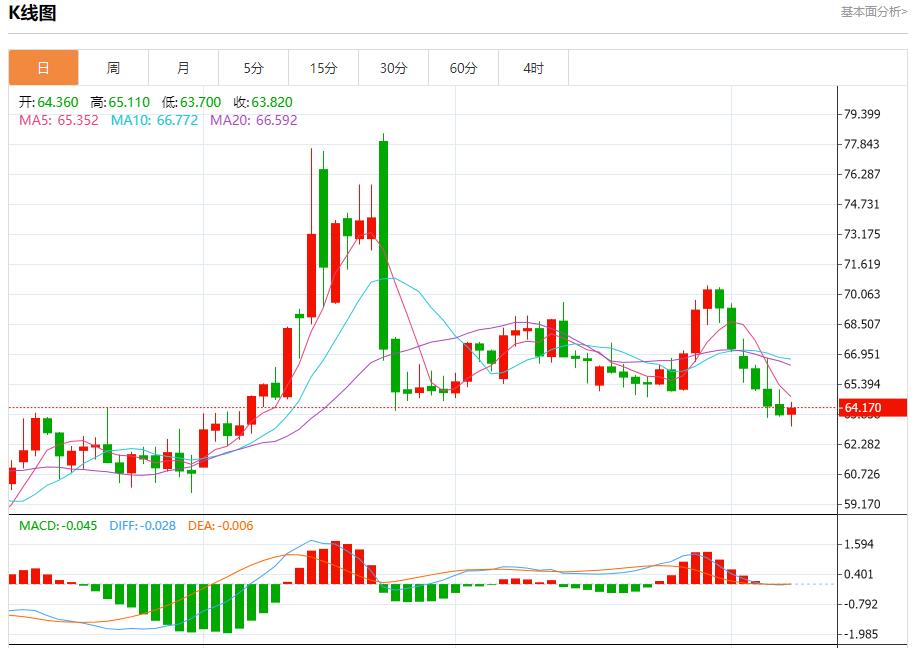 Rare disagreement votes triggered the pound, analysis of short-term trends of spot gold, silver, crude oil and foreign exchange on August 8(图5) Rare disagreement votes triggered the pound, analysis of short-term trends of spot gold, silver, crude oil and foreign exchange on August 8(图5)