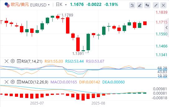 货币市场开始稳定，本周盯紧鲍威尔(图1)