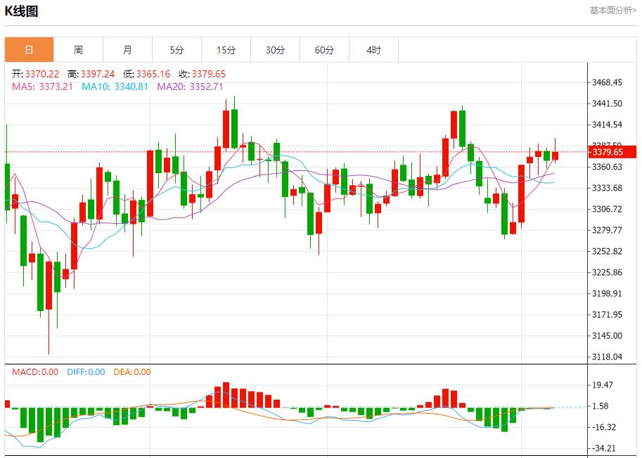 Global stock market storm is cn.xmxyly.com.xmxyly.com.xmxyly.com.xmxyly.com.xmxyly.com.xmxyly.com.xmxyly.com.xmxyly.com.xmxyly.com.xmxyly.com.xmxyly.com.xmxyly.com.xmxyly.com.xmxyly.com.xmxyly.com.xmxyly.coming, analysis of short-term trends of spot gold, silver, crude oil and foreign exchange on August 7(图3) Global stock market storm is cn.xmxyly.com.xmxyly.com.xmxyly.com.xmxyly.com.xmxyly.com.xmxyly.com.xmxyly.com.xmxyly.com.xmxyly.com.xmxyly.com.xmxyly.com.xmxyly.com.xmxyly.com.xmxyly.com.xmxyly.com.xmxyly.coming, analysis of short-term trends of spot gold, silver, crude oil and foreign exchange on August 7(图3)