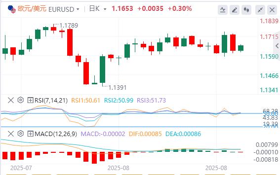 Why did Powell suddenly let go as the US dollar index rebounded?(图2)