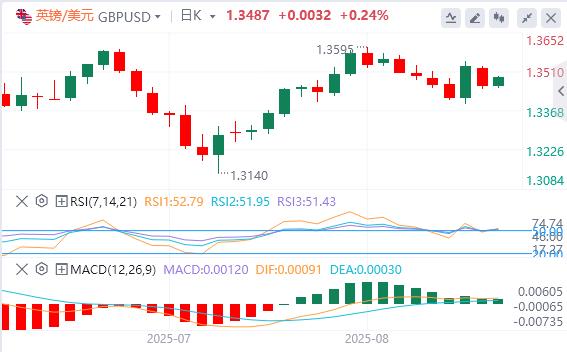 Why did Powell suddenly let go as the US dollar index rebounded?(图3)