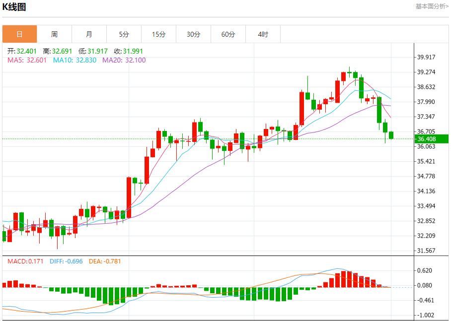 贸易战火全面升级,8月1日现货黄金、白银、原油、外汇短线走势分析(图4) 贸易战火全面升级,8月1日现货黄金、白银、原油、外汇短线走势分析(图4)