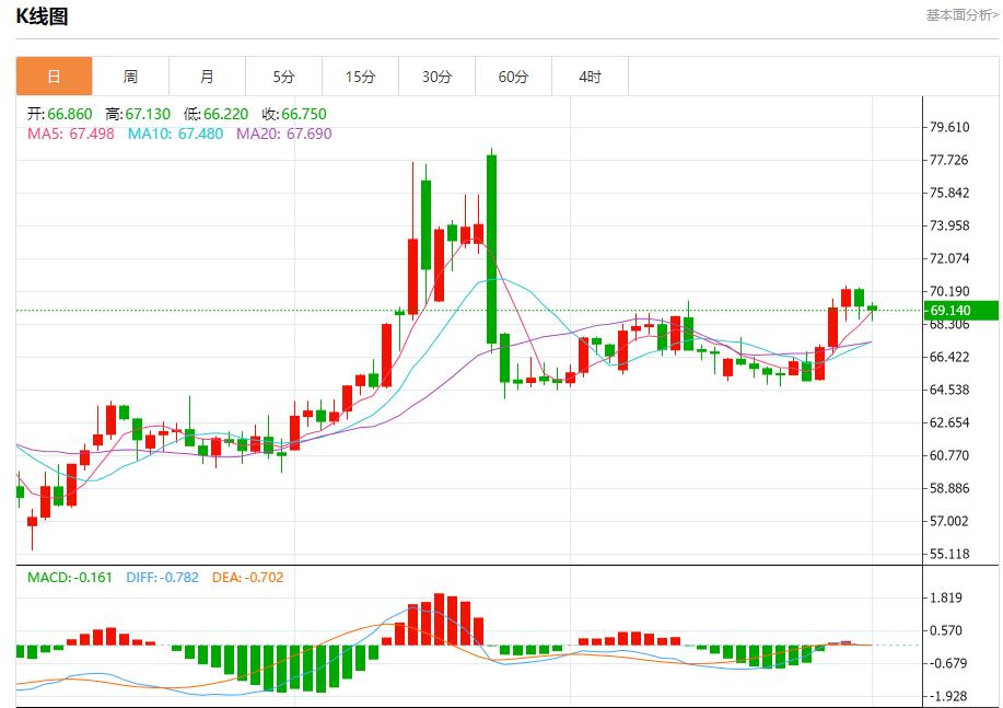 贸易战火全面升级,8月1日现货黄金、白银、原油、外汇短线走势分析(图5) 贸易战火全面升级,8月1日现货黄金、白银、原油、外汇短线走势分析(图5)