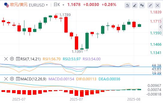 The dollar is hesitant before key U.S. data is released, Puter meeting is cn.xmxyly.com.xmxyly.com.xmxyly.com.xmxyly.com.xmxyly.com.xmxyly.com.xmxyly.com.xmxyly.com.xmxyly.com.xmxyly.com.xmxyly.com.xmxyly.com.xmxyly.com.xmxyly.com.xmxyly.com.xmxyly.coming(图1)