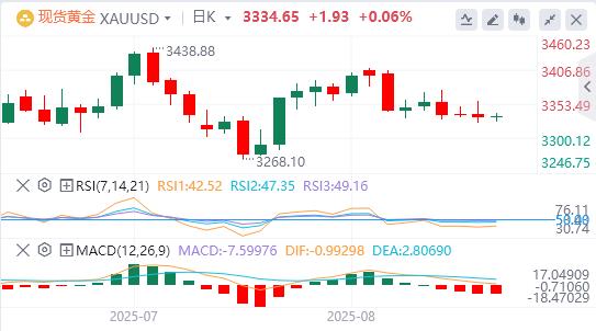 美元重返98美元关口，“普泽会”已在路上？(图4)