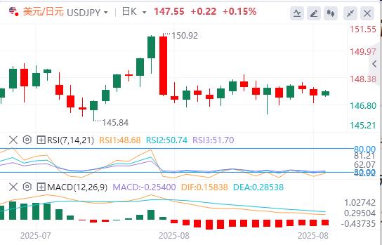 杰克逊霍尔研讨会今日开幕！美元小幅走高(图3)