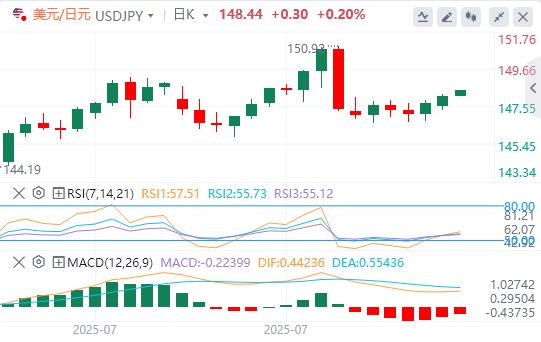 RBA cuts 25 basis points, beware of todays CPI accident(图3)