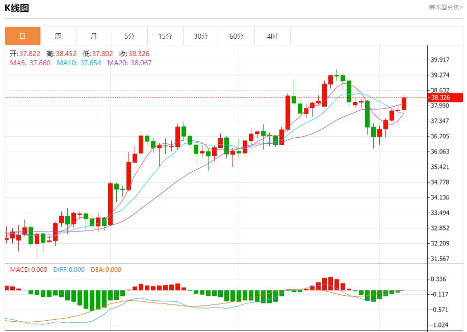 Global stock market storm is cn.xmxyly.com.xmxyly.com.xmxyly.com.xmxyly.com.xmxyly.com.xmxyly.com.xmxyly.com.xmxyly.com.xmxyly.com.xmxyly.com.xmxyly.com.xmxyly.com.xmxyly.com.xmxyly.com.xmxyly.com.xmxyly.coming, analysis of short-term trends of spot gold, silver, crude oil and foreign exchange on August 7(图4) Global stock market storm is cn.xmxyly.com.xmxyly.com.xmxyly.com.xmxyly.com.xmxyly.com.xmxyly.com.xmxyly.com.xmxyly.com.xmxyly.com.xmxyly.com.xmxyly.com.xmxyly.com.xmxyly.com.xmxyly.com.xmxyly.com.xmxyly.coming, analysis of short-term trends of spot gold, silver, crude oil and foreign exchange on August 7(图4)