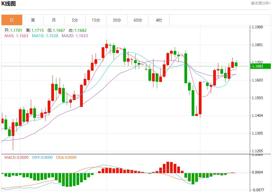 The ECB expects a rate cut in September to cool down, and the short-term trend analysis of spot gold, silver, crude oil and foreign exchange on August 14(图1) The ECB expects a rate cut in September to cool down, and the short-term trend analysis of spot gold, silver, crude oil and foreign exchange on August 14(图1)