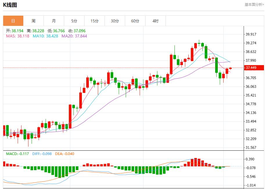 特朗普关税风暴升级,8月5日现货黄金、白银、原油、外汇短线走势分析(图4) 特朗普关税风暴升级,8月5日现货黄金、白银、原油、外汇短线走势分析(图4)