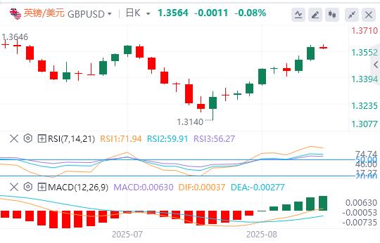 美元在98关口下方徘徊,等待美国数据(图2) 美元在98关口下方徘徊,等待美国数据(图2)