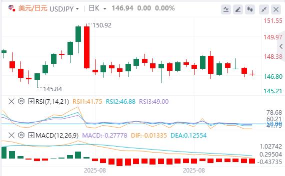 The US dollar is at the heart, PCE inflation data stabilizes before release(图3) The US dollar is at the heart, PCE inflation data stabilizes before release(图3)