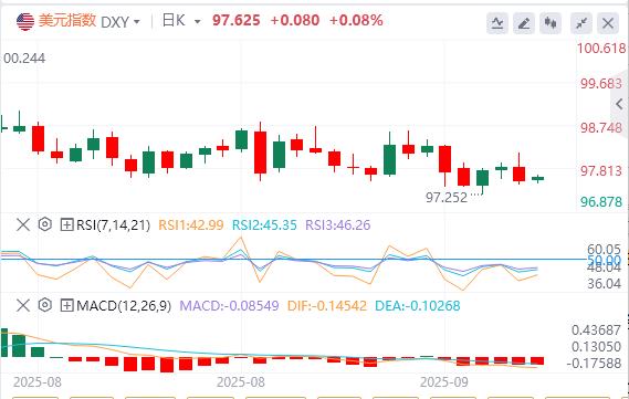 Die anfänglichen Daten bestätigen, dass die Beschäftigung schwach ist und die Inflation langweilig ist!(图2) Die anfänglichen Daten bestätigen, dass die Beschäftigung schwach ist und die Inflation langweilig ist!(图2)
