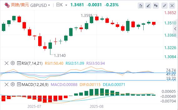 The US dollar is at the heart, PCE inflation data stabilizes before release(图2) The US dollar is at the heart, PCE inflation data stabilizes before release(图2)