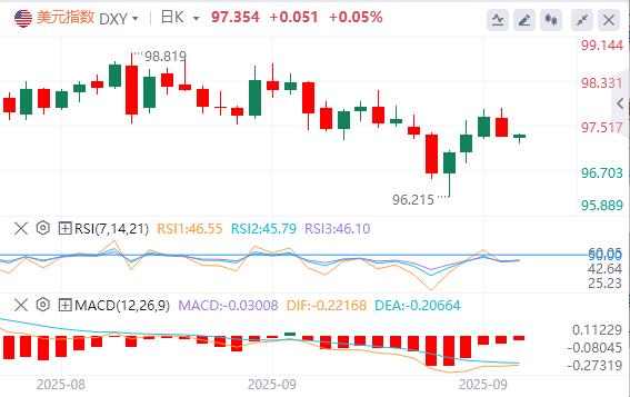Larresto del governo degli Stati Uniti può causare ritardi dei dati e la Federal Reserve potrebbe prendere unaltra decisione oscura!(图1) Larresto del governo degli Stati Uniti può causare ritardi dei dati e la Federal Reserve potrebbe prendere unaltra decisione oscura!(图1)