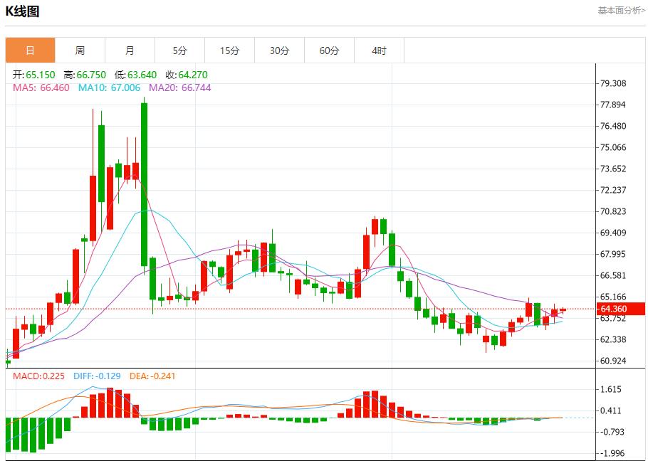 The Federal Reserves turmoil has revived, and the short-term trend analysis of spot gold, silver, crude oil and foreign exchange on August 29(图5) The Federal Reserves turmoil has revived, and the short-term trend analysis of spot gold, silver, crude oil and foreign exchange on August 29(图5)