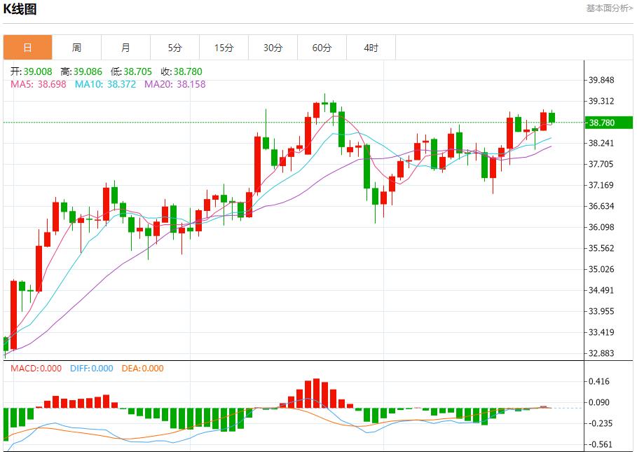 The Federal Reserves turmoil has revived, and the short-term trend analysis of spot gold, silver, crude oil and foreign exchange on August 29(图4) The Federal Reserves turmoil has revived, and the short-term trend analysis of spot gold, silver, crude oil and foreign exchange on August 29(图4)