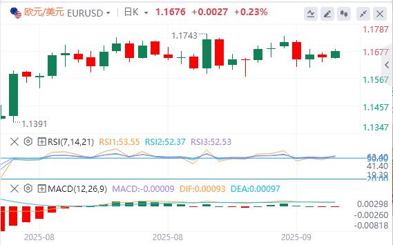 The US dollar sticks to the 98 mark. Will the non-agricultural report bring about a huge shock in the market?(图1) The US dollar sticks to the 98 mark. Will the non-agricultural report bring about a huge shock in the market?(图1)