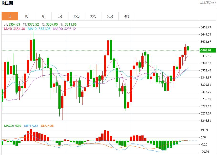 The Federal Reserves turmoil has revived, and the short-term trend analysis of spot gold, silver, crude oil and foreign exchange on August 29(图3) The Federal Reserves turmoil has revived, and the short-term trend analysis of spot gold, silver, crude oil and foreign exchange on August 29(图3)