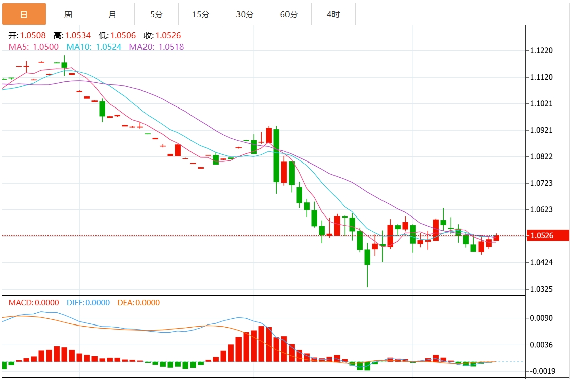 Торговая информация XM Forex: Столкнется ли индекс доллара США с сопротивлением? Решение Федеральной резервной системы уже близко(图2)