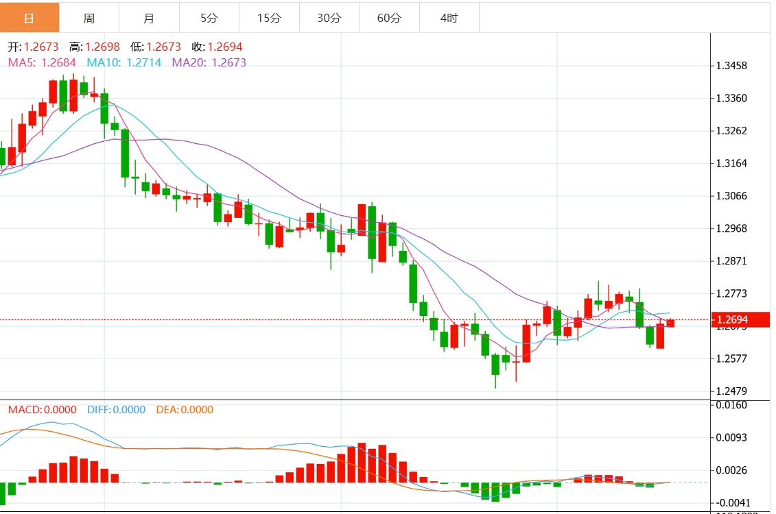 Торговая информация XM Forex: Столкнется ли индекс доллара США с сопротивлением? Решение Федеральной резервной системы уже близко(图3)