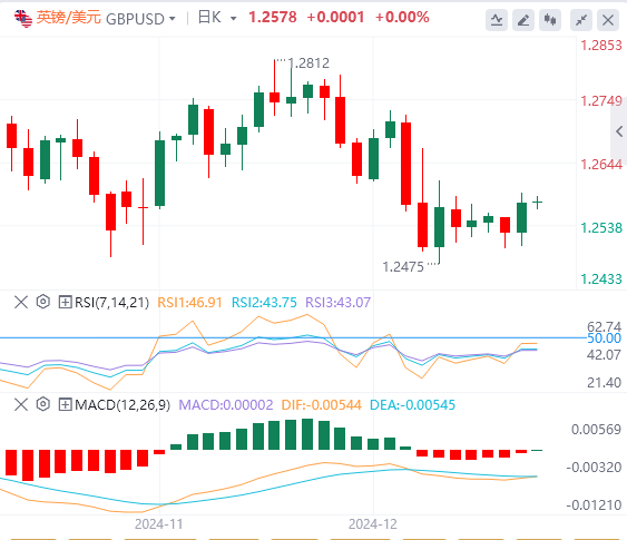 Будьте осторожны с «якорем глобального ценообразования на активы», вызывающим проблемы! Золото в перетягивании каната(图3)