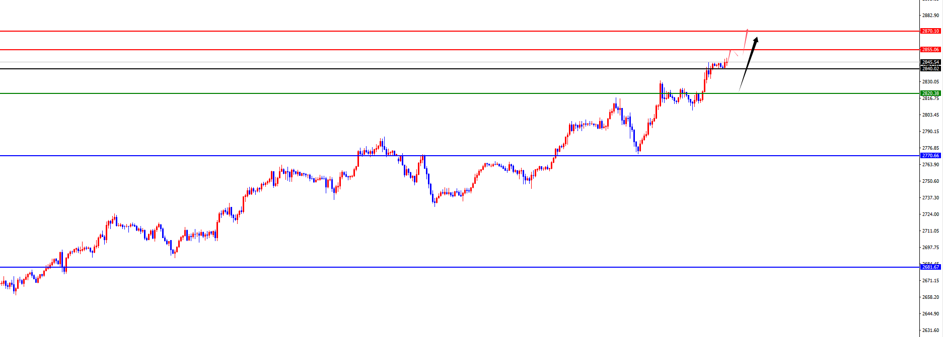 XM Forex Platform: четырехчасовая поддержка золота взлетела до нового максимума, Европа и США ждут проверки дневного и недельного сопротивления (рисунок 2)